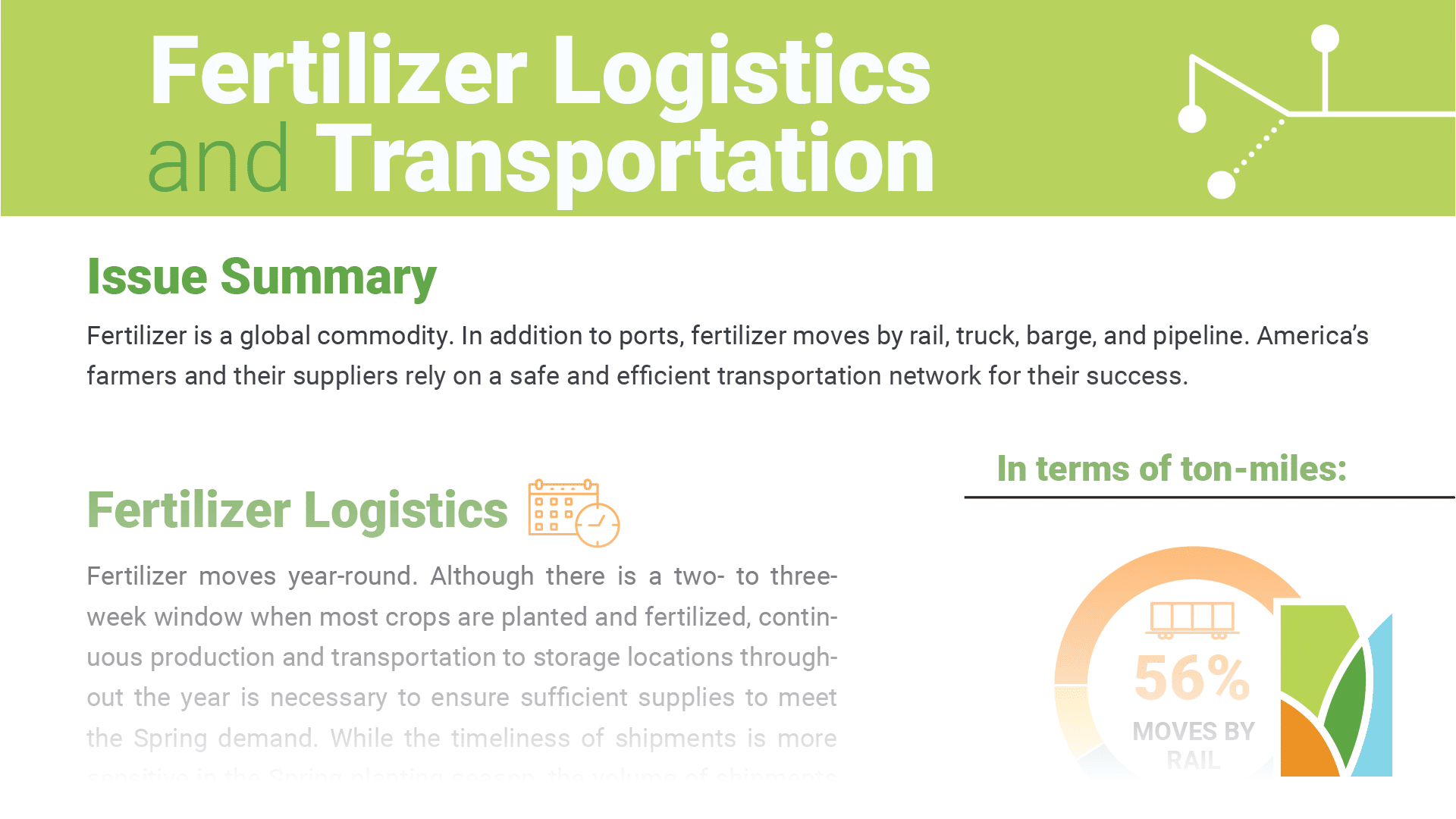 Fertilizer Logistics and Transportation